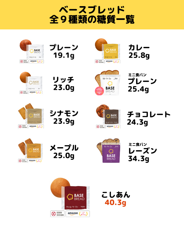 BASE BREAD ベースブレッド 3種類60個セット © ベースブレッド60袋