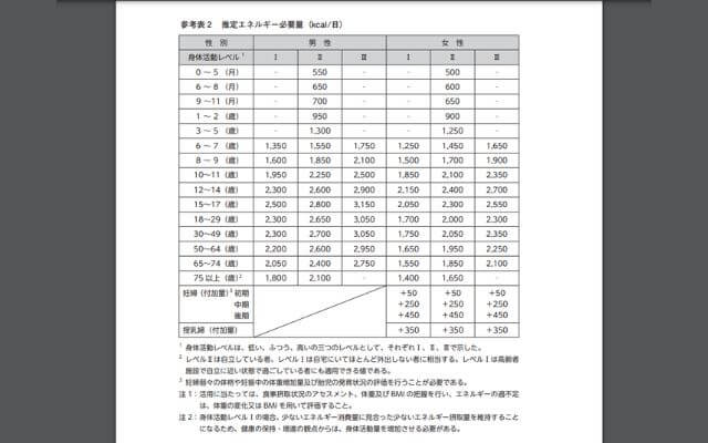 日本人の食事摂取基準（2020年版）厚生労働省