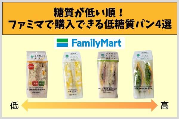 糖質が低い順!ファミマで購入できる低糖質パン4選