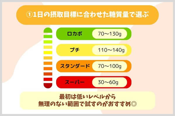 ①1日の摂取目標に合わせた糖質量で選ぶ