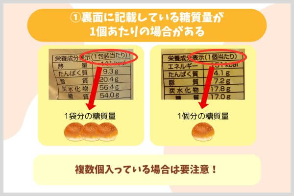 ①裏面に記載している糖質量が1個あたりの場合がある