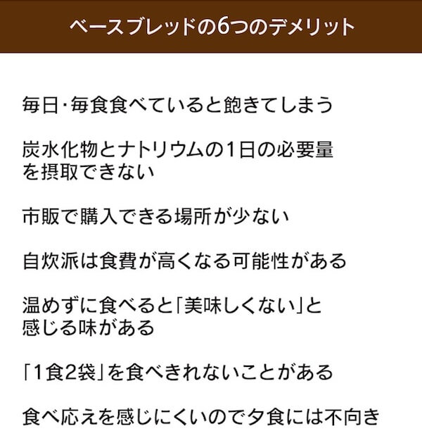 ベースブレッドの6つのデメリット