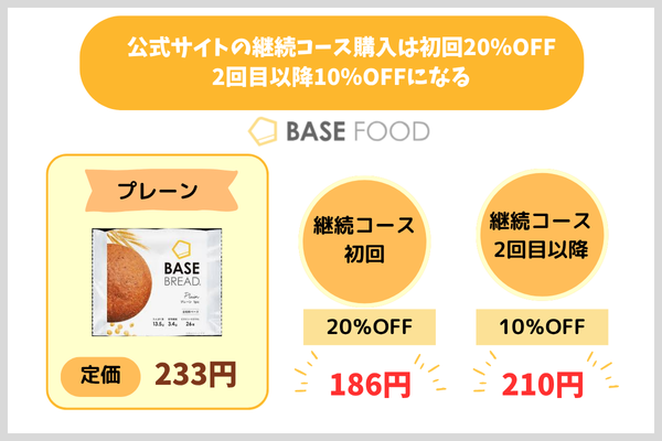 公式サイトの継続コース購入は初回20％OFF、2回目以降10％OFFになる