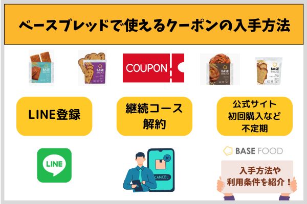 ベースブレッドで使えるクーポンの入手方法