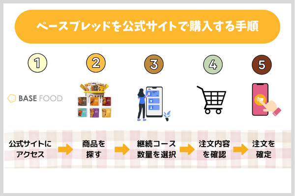 ベースブレッドを公式サイトで購入する手順