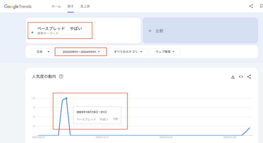 ベースブレッド　やばい　Googleトレンド