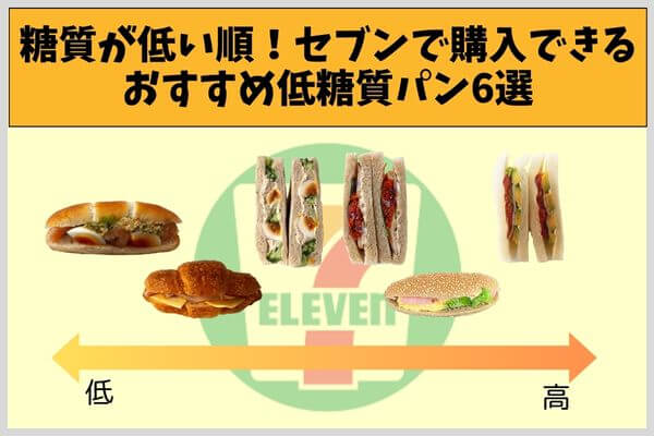 糖質が低い順！セブンで購入できるおすすめ低糖質パン6選