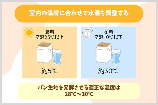 室内の温度に合わせて水温を調整する