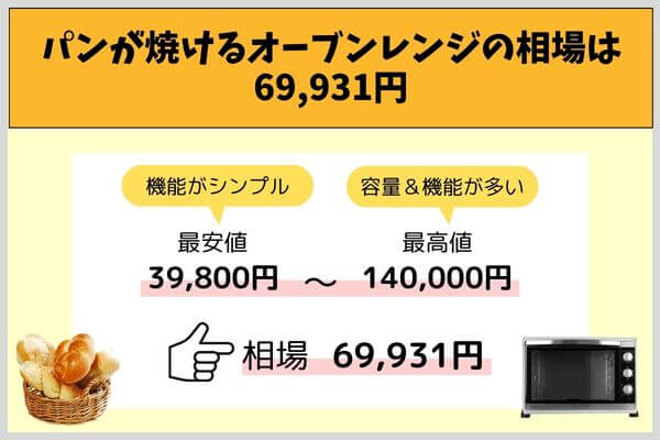 パンが焼けるオーブンレンジの相場は69,931円