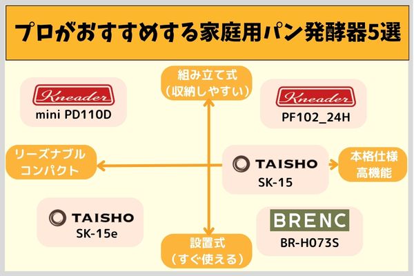 プロがおすすめする家庭用パン発酵器5選