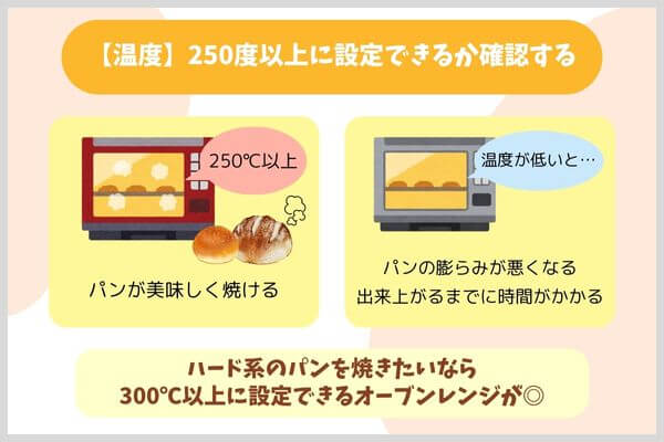 【温度】250度以上に設定できるか確認する