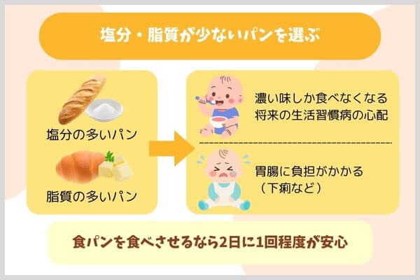 塩分・脂質が少ないパンを選ぶ