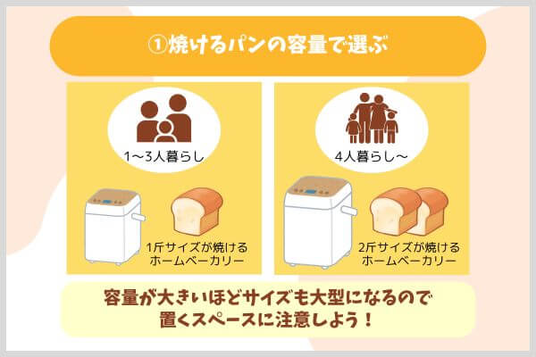 ①焼けるパンの容量で選ぶ