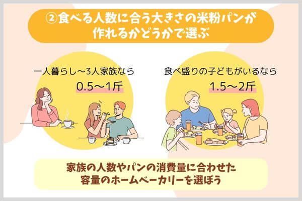 食べる人数に合う大きさの米粉パンが作れるかどうかで選ぶ