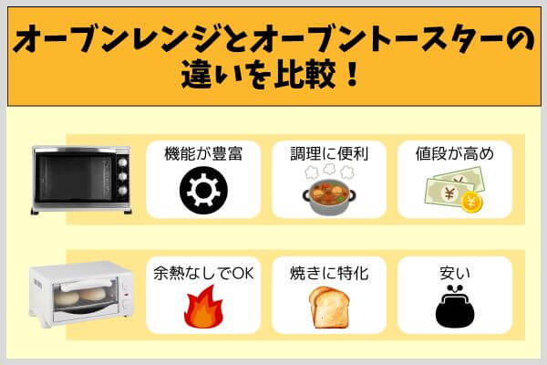 オーブンレンジとオーブントースターの違いを比較！