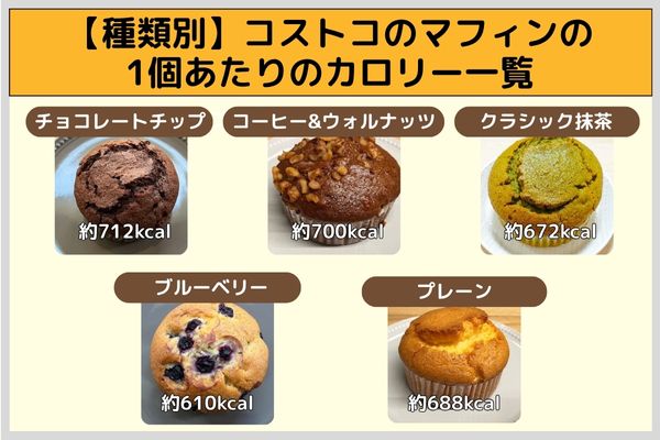 【種類別】コストコのマフィンの1個あたりのカロリー一覧