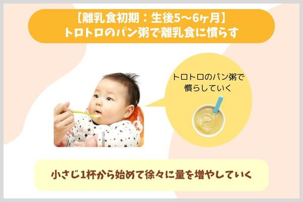 【離乳食初期：生後5〜6ヶ月】トロトロのパン粥で離乳食に慣らす