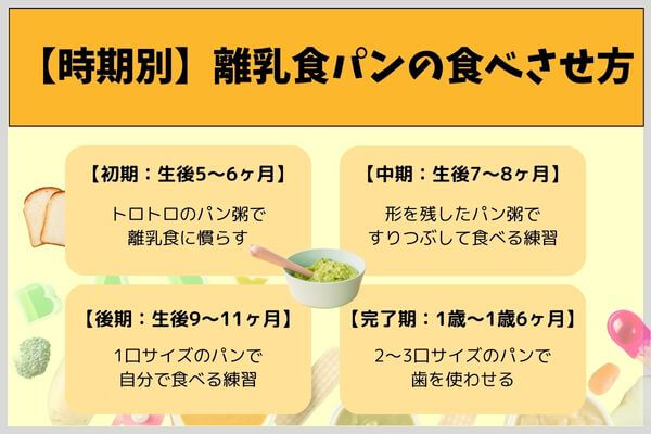 【時期別】離乳食パンの食べさせ方