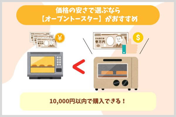 価格の安さで選ぶなら【オーブントースター】がおすすめ