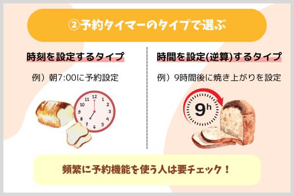 予約タイマーのタイプで選ぶ