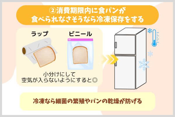 消費期限内に食パンが食べられなさそうなら冷凍保存をする