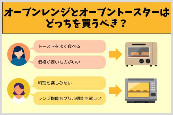 オーブンレンジとオーブントースターはどっちを買うべき？