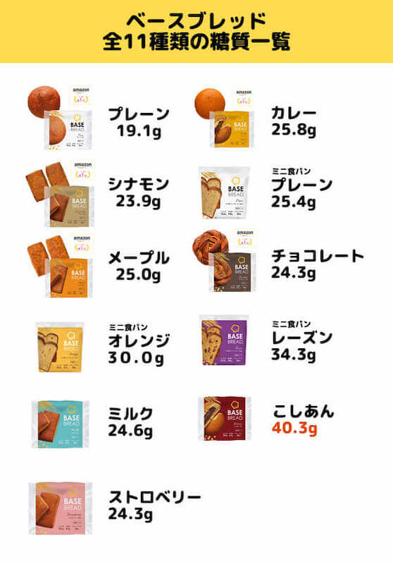 ベースブレッド 糖質