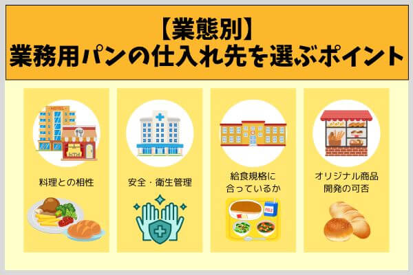 【業態別】業務用パンの仕入れ先を選ぶポイント