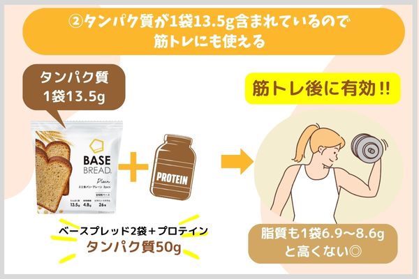 タンパク質が1袋13.5g含まれているので筋トレにも使える