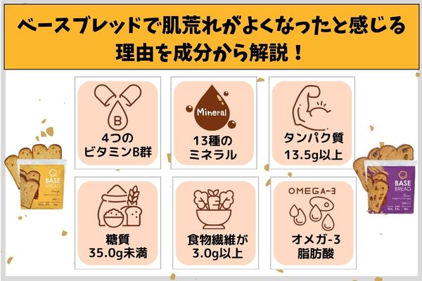 ベースブレッドで肌荒れがよくなったと感じる理由を成分から解説！