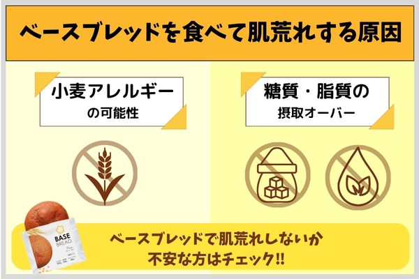 ベースブレッドを食べて肌荒れする原因