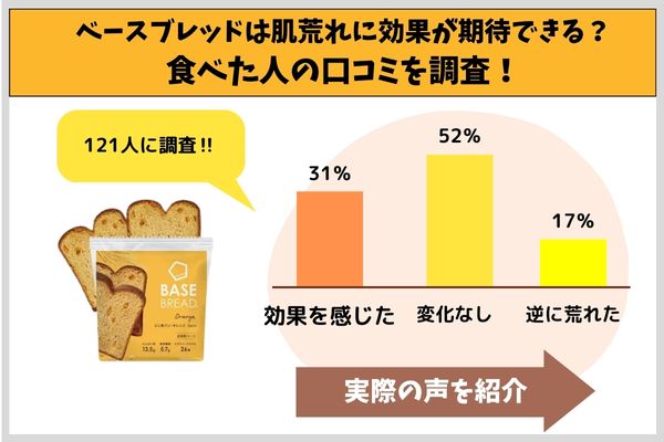 ベースブレッドは肌荒れに効果が期待できる？食べた人の口コミを調査！