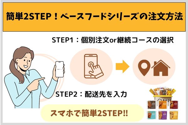 簡単2STEP！ベースフードシリーズの注文方法