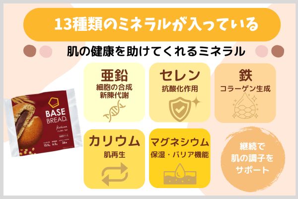 13種類のミネラルが入っている