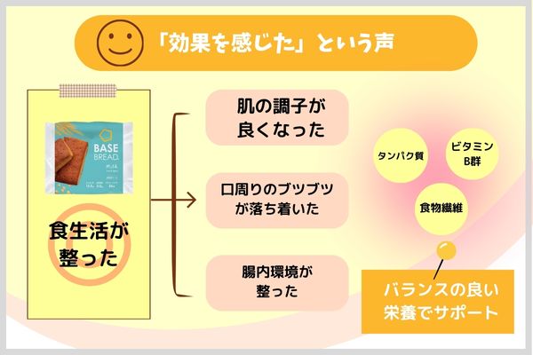 「効果を感じた」という声