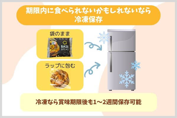 期限内に食べられないかもしれないなら冷凍保存