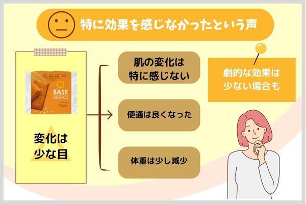 特に効果を感じなかったという声