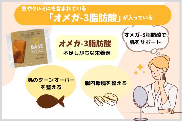 魚やクルミにも含まれている「オメガ-3脂肪酸」が入っている