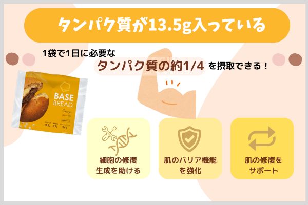 タンパク質が13.5g入っている