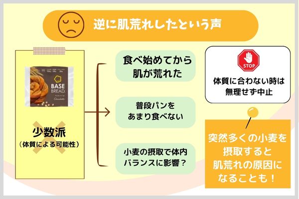 逆に肌荒れしたという声