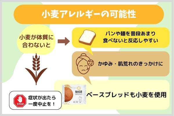 小麦アレルギーの可能性
