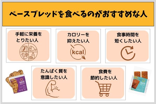 ベースブレッドを食べるのがおすすめな人