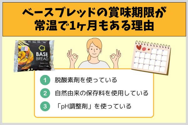 ベースブレッドの賞味期限が常温で1ヶ月もある理由