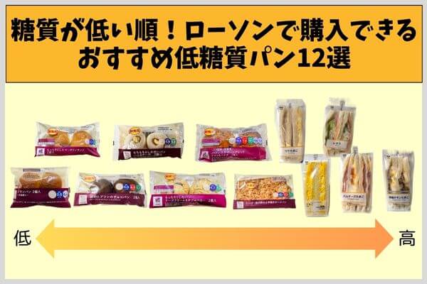 糖質が低い順！ローソンで購入できるおすすめ低糖質パン12選