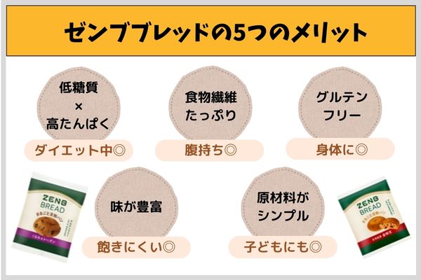 ゼンブブレッドの5つのメリット