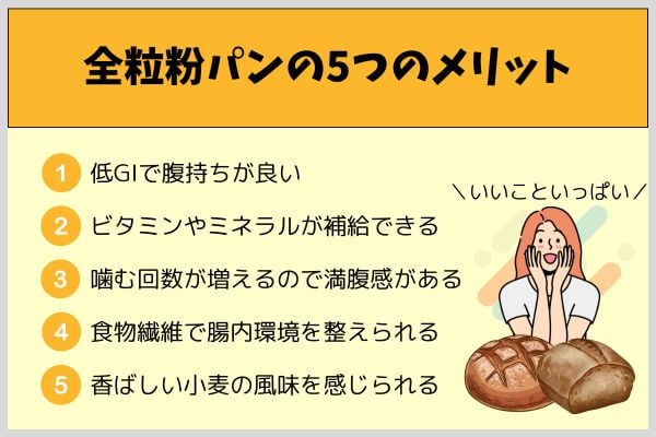 全粒粉パンの5つのメリット