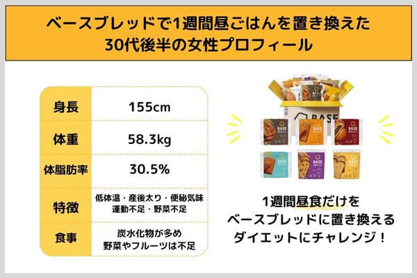 ベースブレッドで1週間昼ごはんを置き換えた30代後半の女性プロフィール
