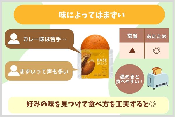 味によってはまずい