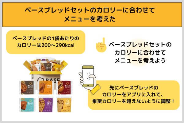 ベースブレッドセットのカロリーに合わせてメニューを考えた