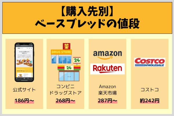 【購入先別】ベースブレッドの値段